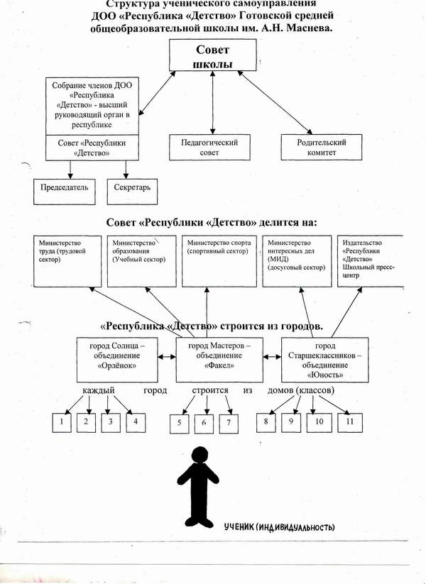 составить план совещания образец